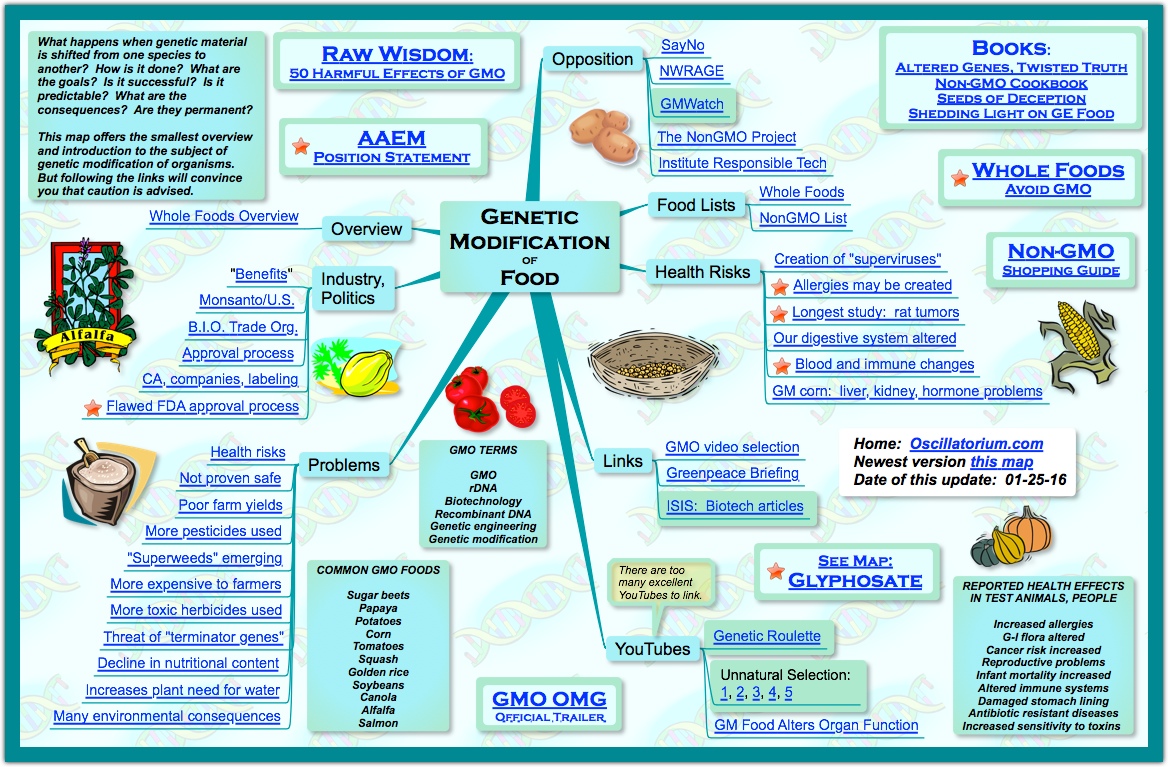 webassets/GMO012416LG.jpg